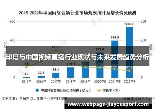 印度与中国视频直播行业现状与未来发展趋势分析