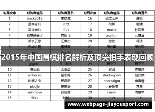 2015年中国围棋排名解析及顶尖棋手表现回顾
