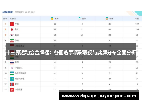 十三界运动会金牌榜：各国选手精彩表现与奖牌分布全面分析