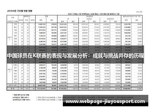 中国球员在K联赛的表现与发展分析：成就与挑战并存的历程